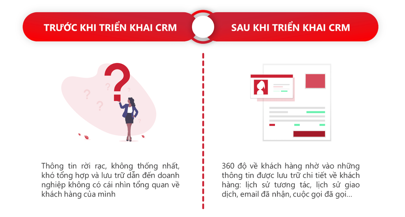 Quản lý 360 độ khách hàng