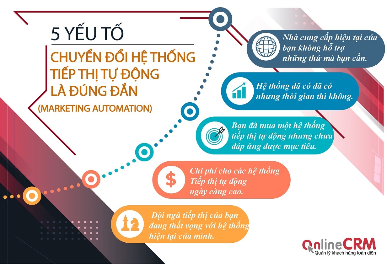 5 yếu tố chuyển đổi hệ thống