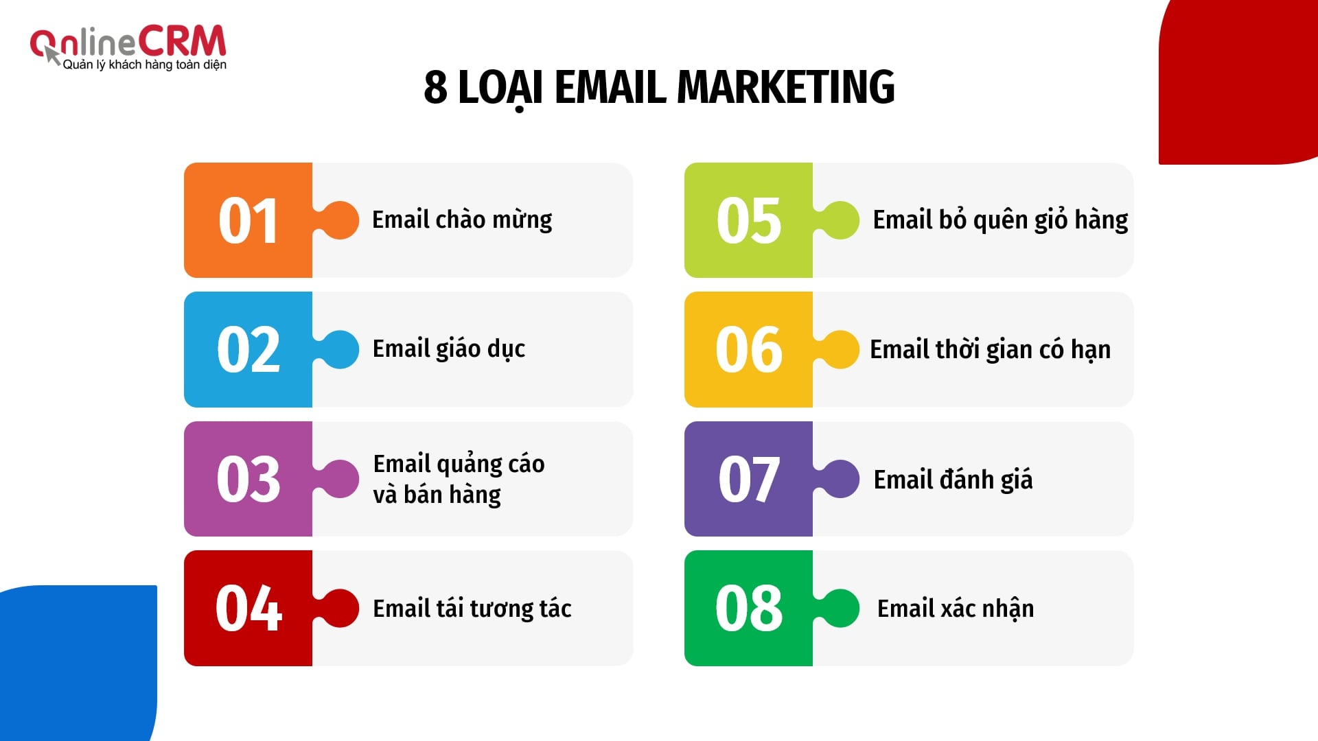 Các loại Email Marketing