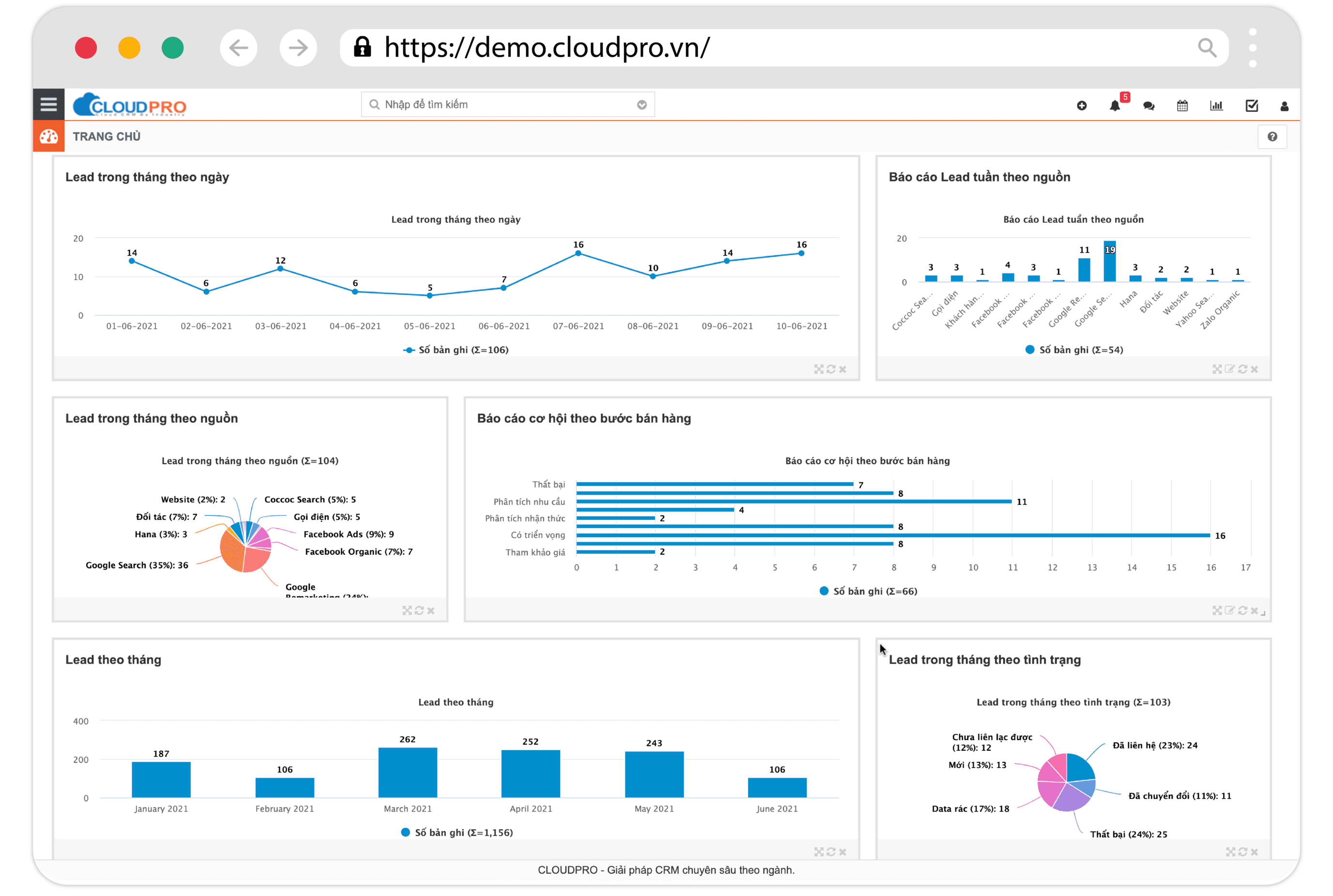 Giao diện biểu đồ mới trên phần mềm CloudPro CRM