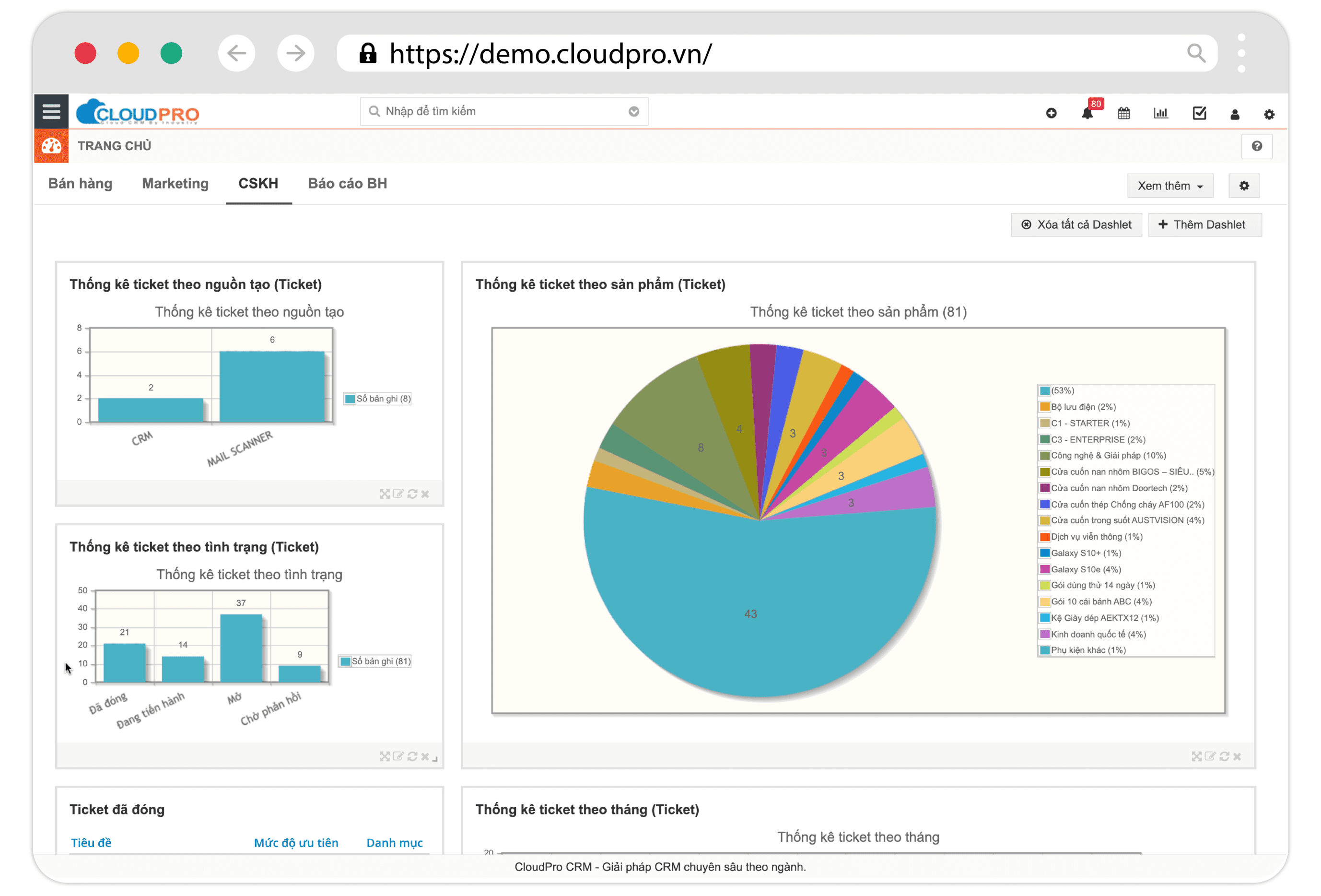 Giao diện biểu đồ cũ trên phần mềm CloudPro CRM