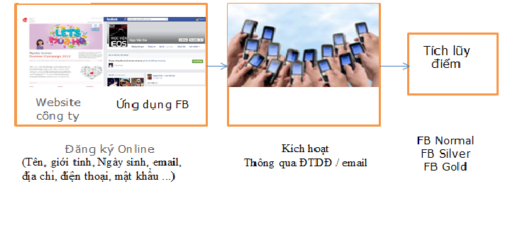 Kết nối website với trang facebook