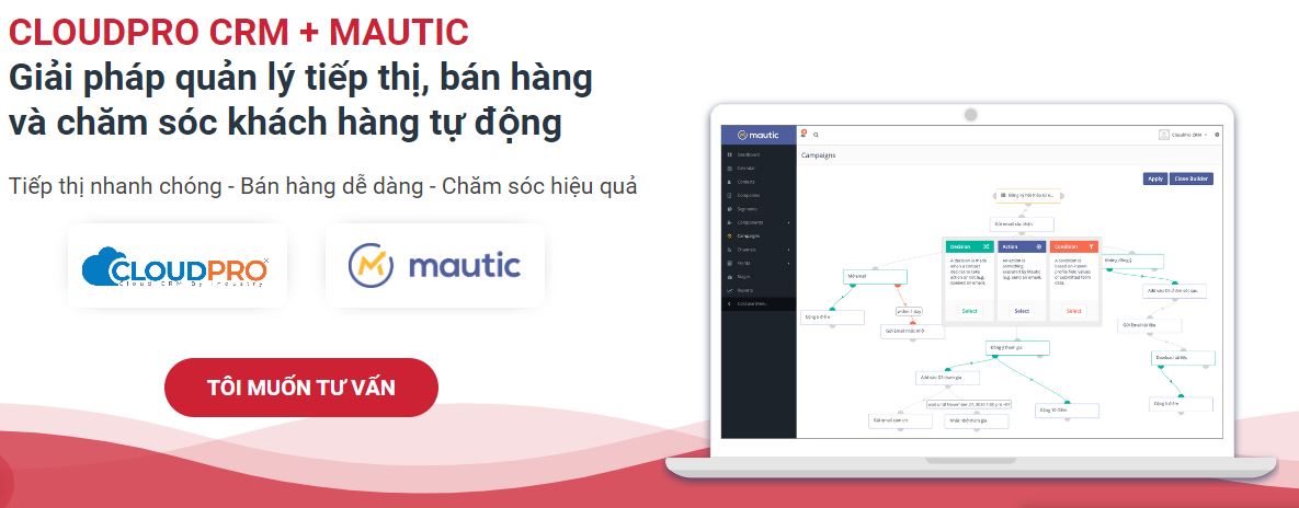Giải pháp quản lý tiếp thị, bán hàng và chăm sóc khách hàng tự động