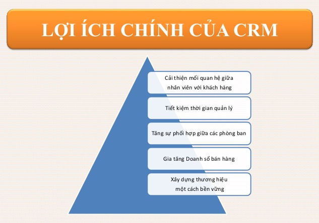 Lợi ích của phần mềm CRM đối với doanh nghiệp