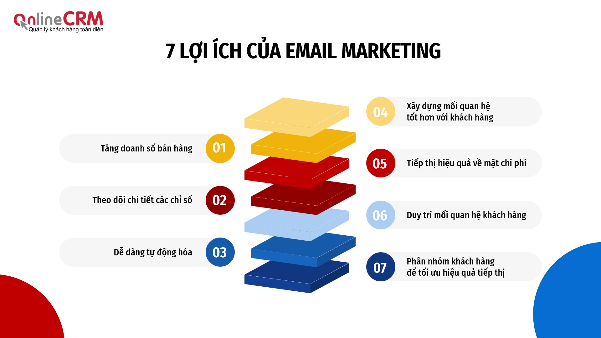 Lợi ích Email Marketing