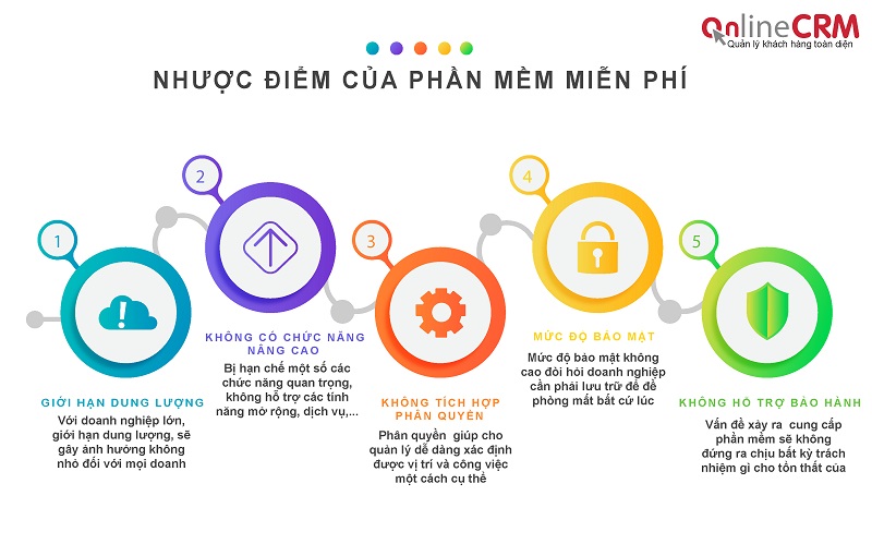 Nhược điểm của phần mềm miễn phí