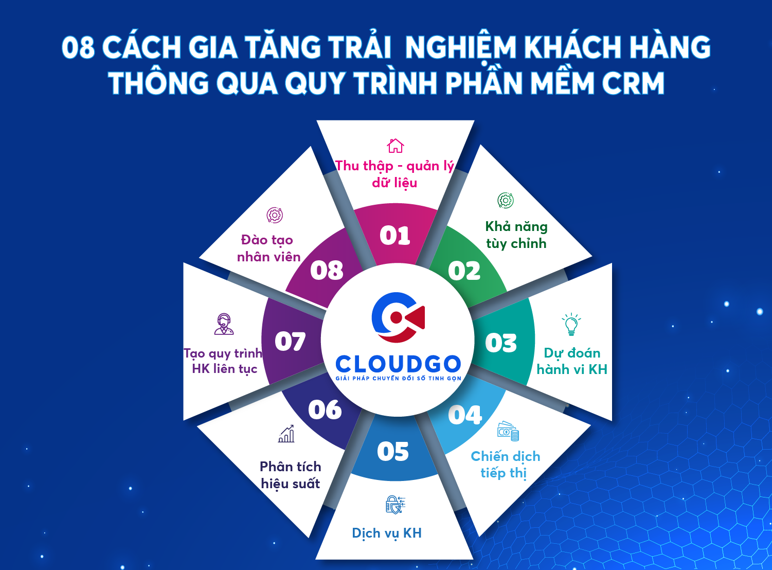 Gia tăng trải nghiệm khách hàng thông qua quy trình phần mềm CRM