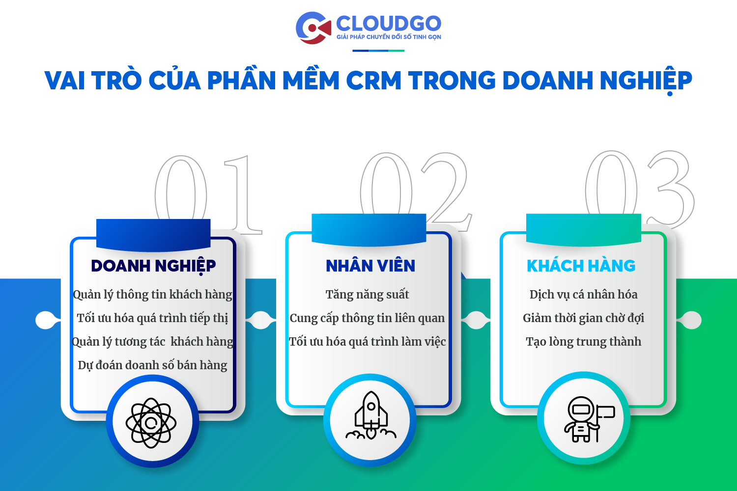 Vai trò của các phần mềm CRM đối với từng đối tượng trong doanh nghiệp