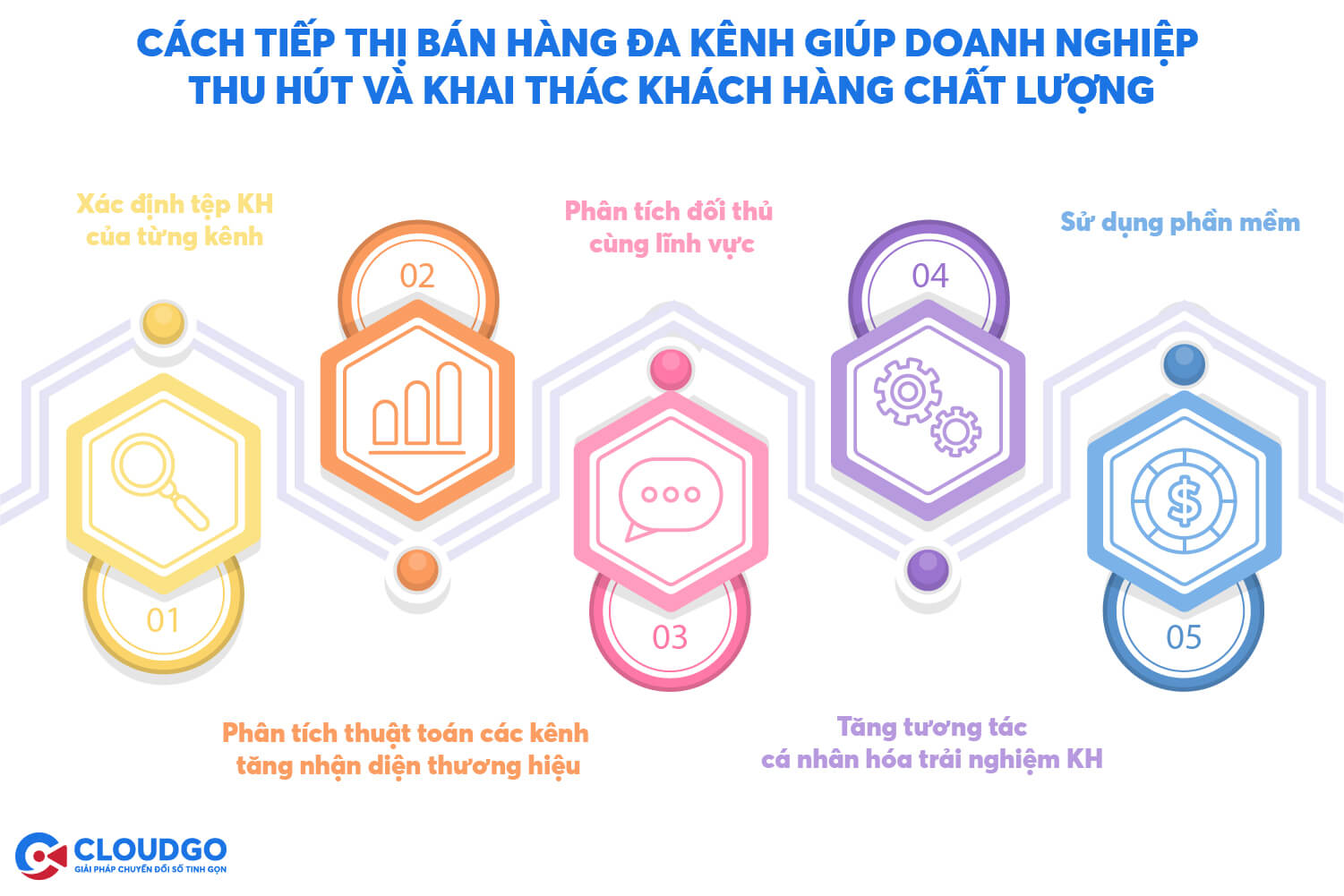 cách tiếp thị bán hàng đa kênh hiệu quả