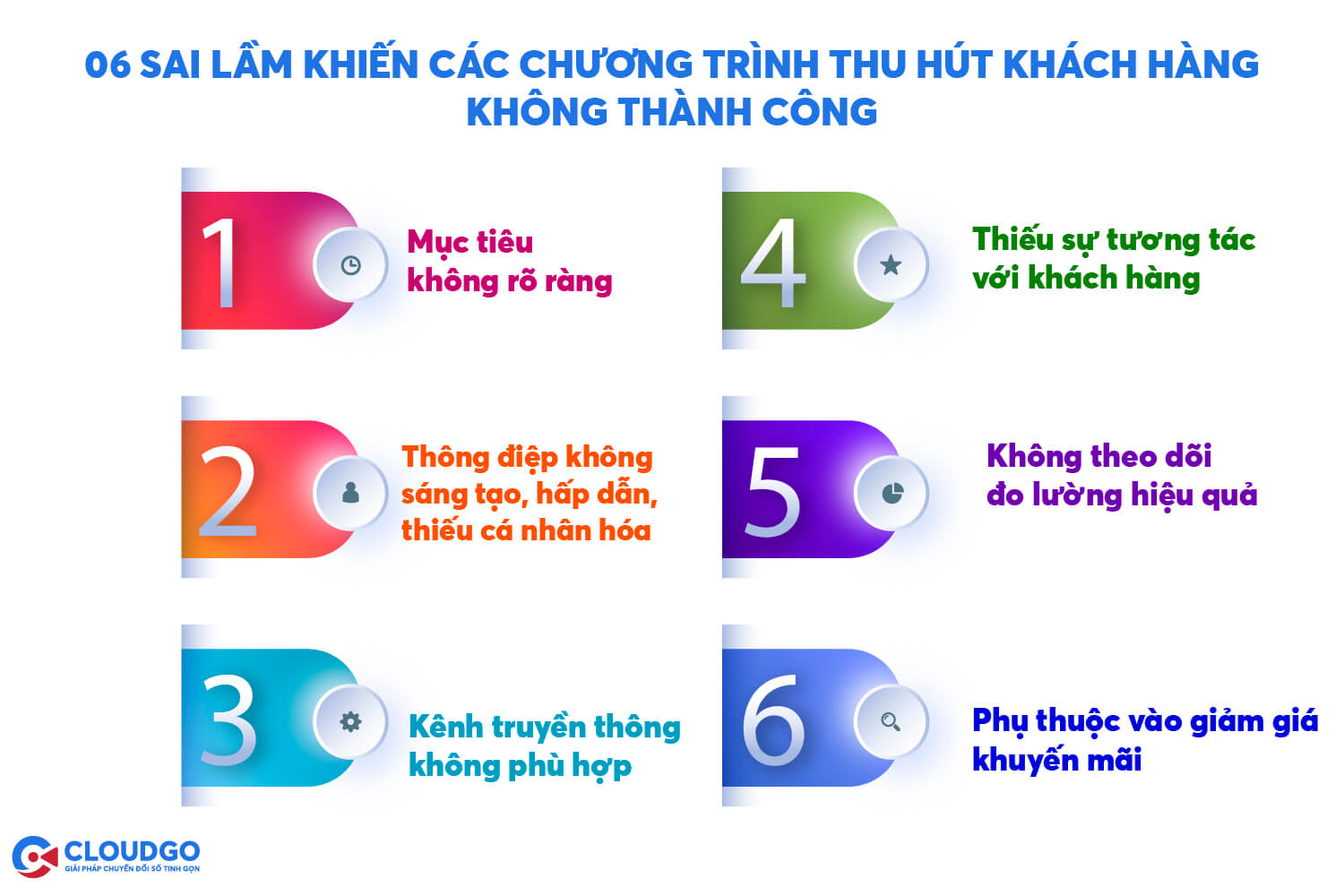 sai lầm khiến các chương trình thu hút khách hàng không thành công