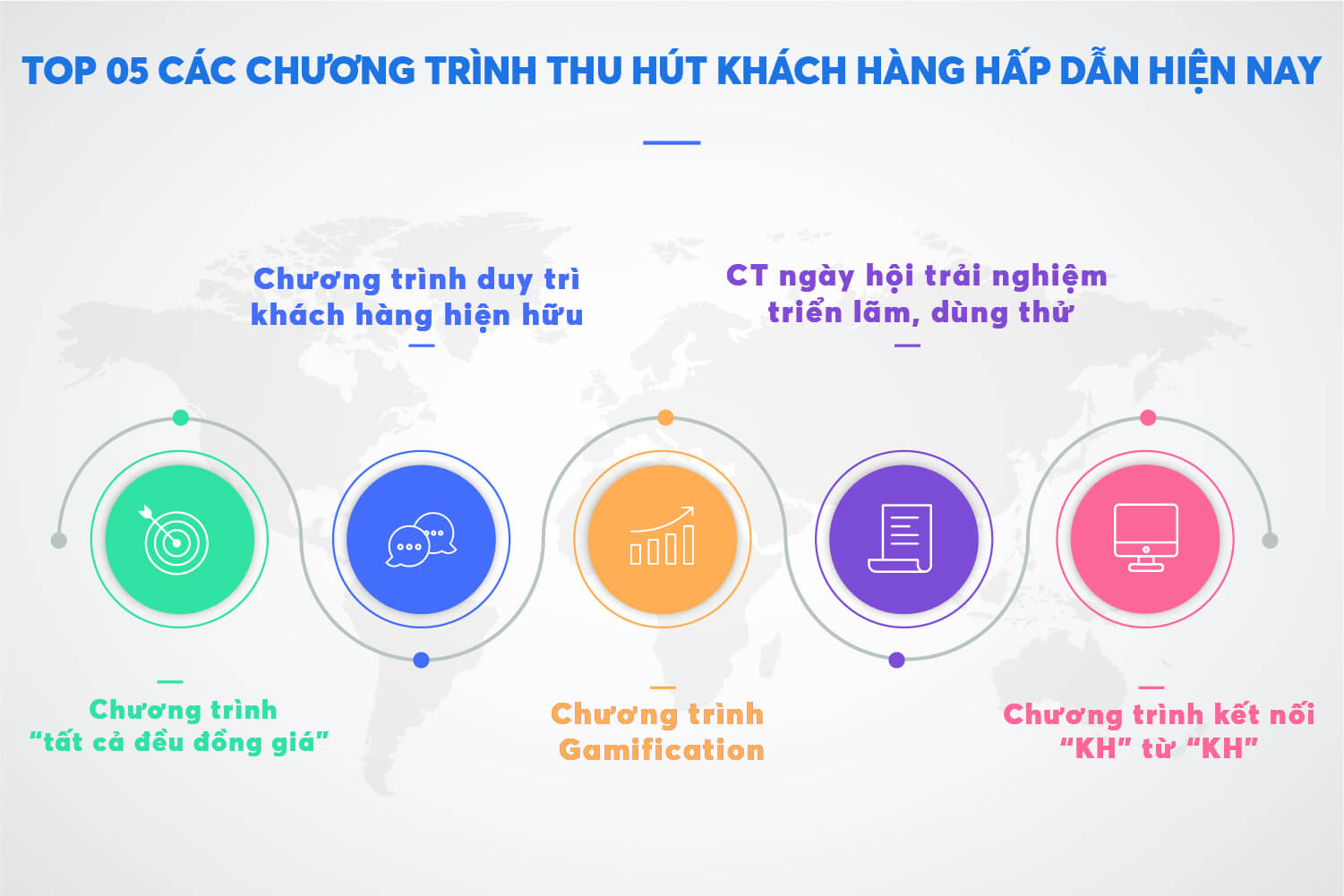 các chương trình thu hút khách hàng phổ biến