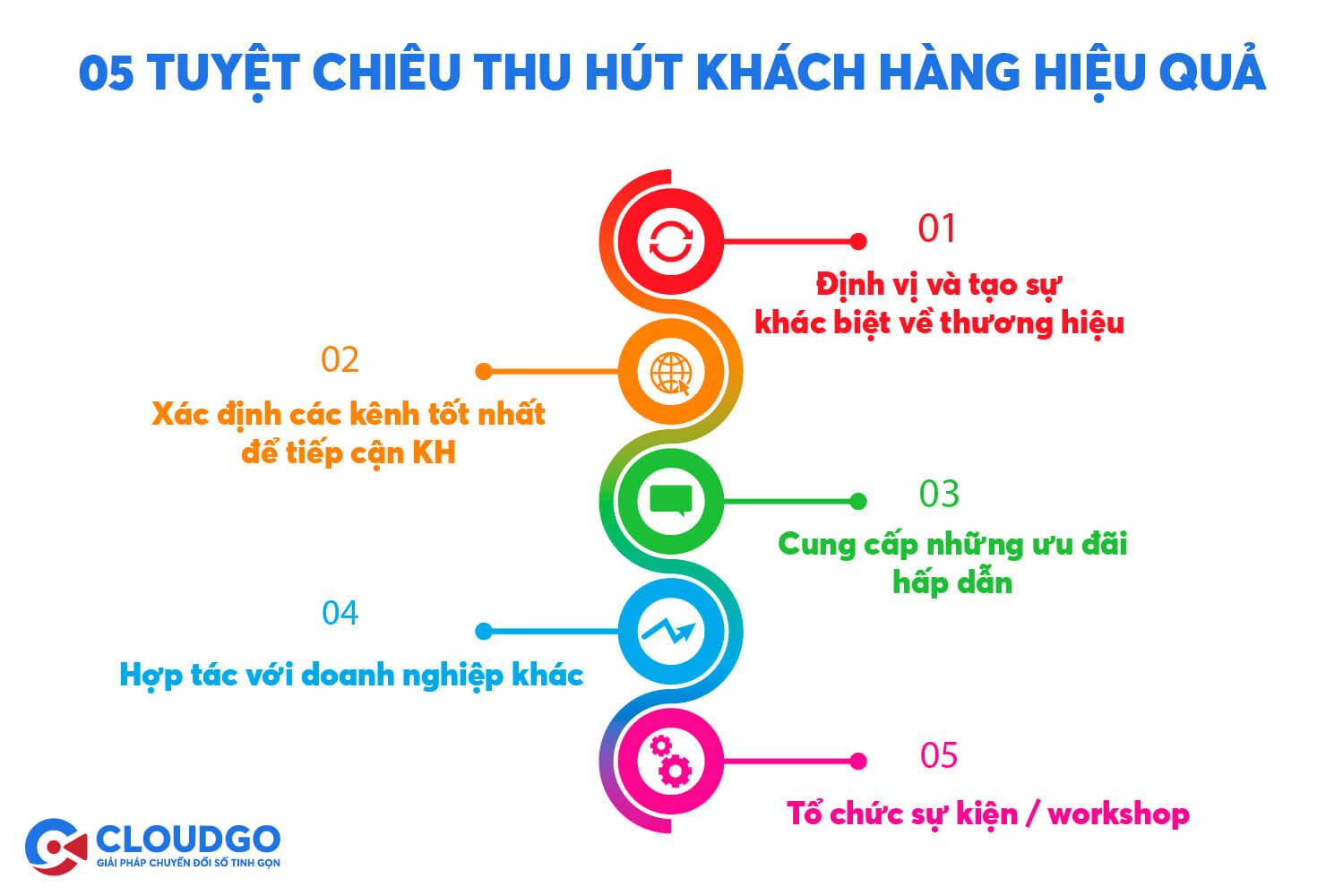 05 các giải pháp thu hút khách hàng