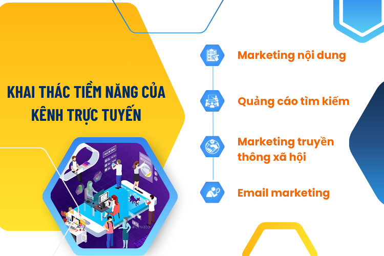 khai thác khách hàng kênh trực tuyến