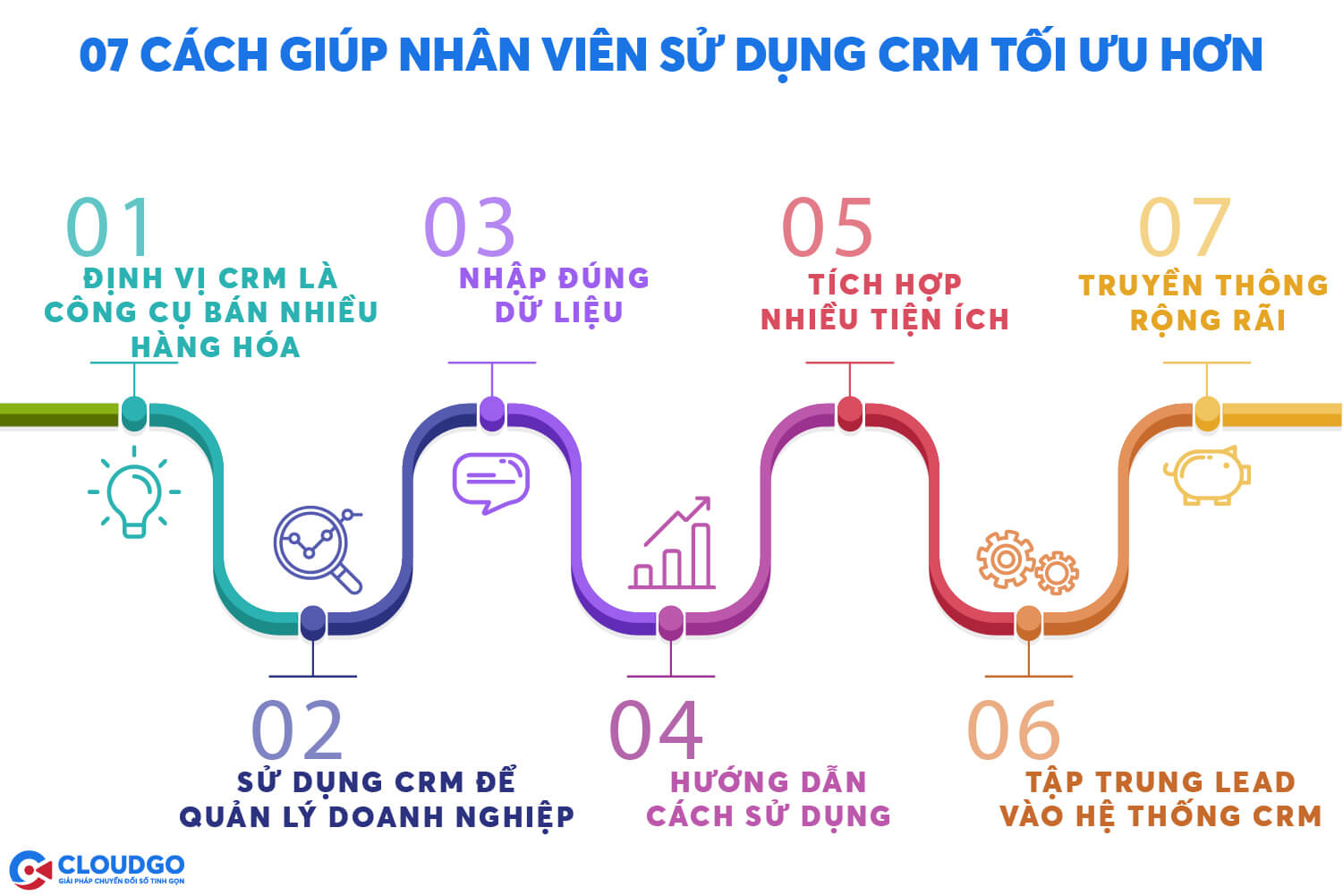 cách để nhân viên sử dụng CRM hiệu quả