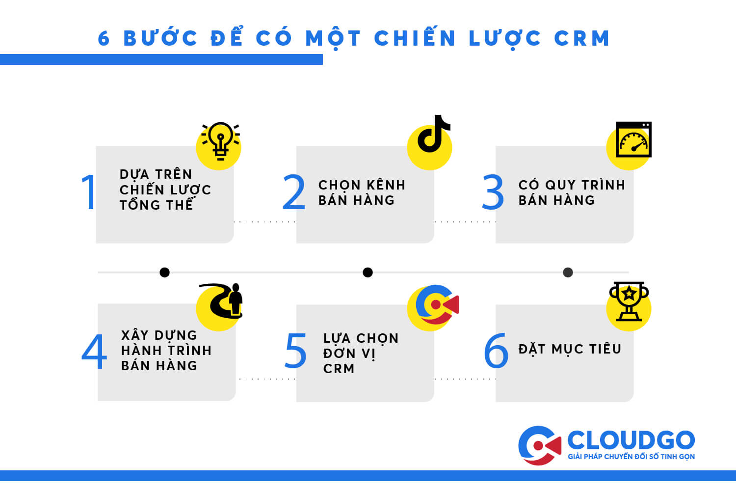 6 BƯỚC ĐỂ CÓ MỘT CHIẾN LƯỢC CRM THÀNH CÔNG