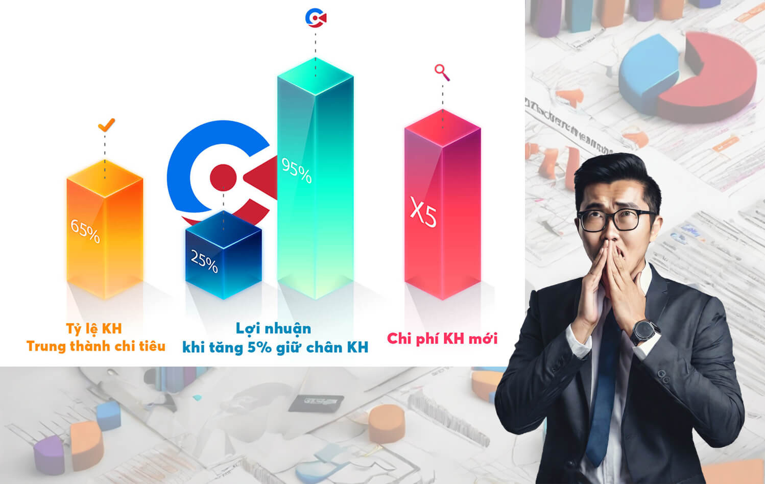 Chiến lược CRM là gì?