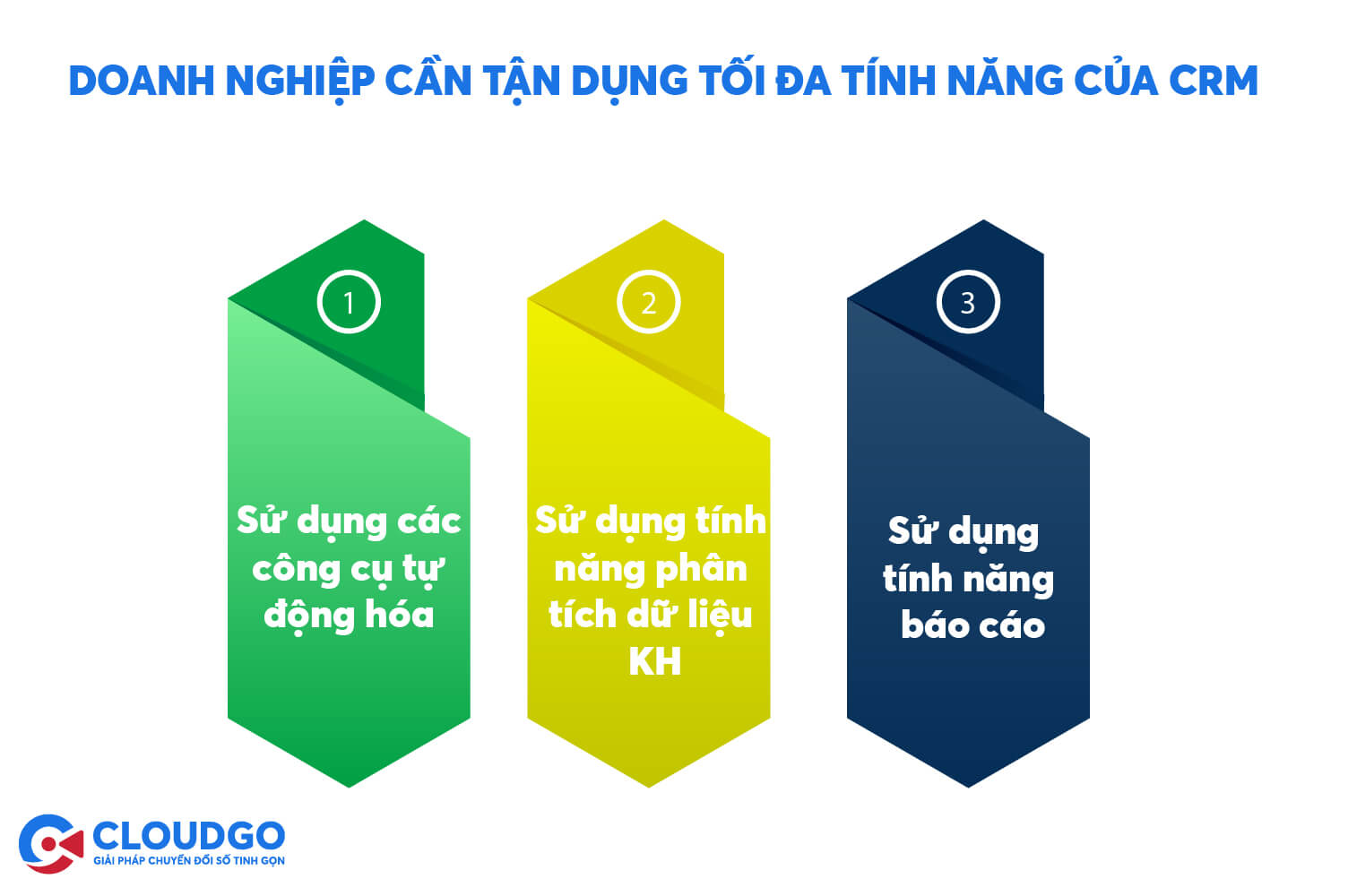 những tính năng của crm doanh nghiệp nên tận dụng