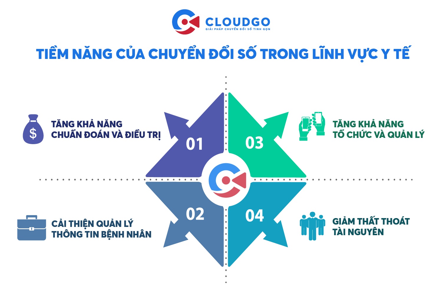 Tiềm năng của chuyển đổi số trong lĩnh vực y tế