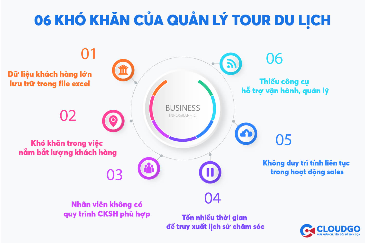 khó khăn của quản lý tour du lịch