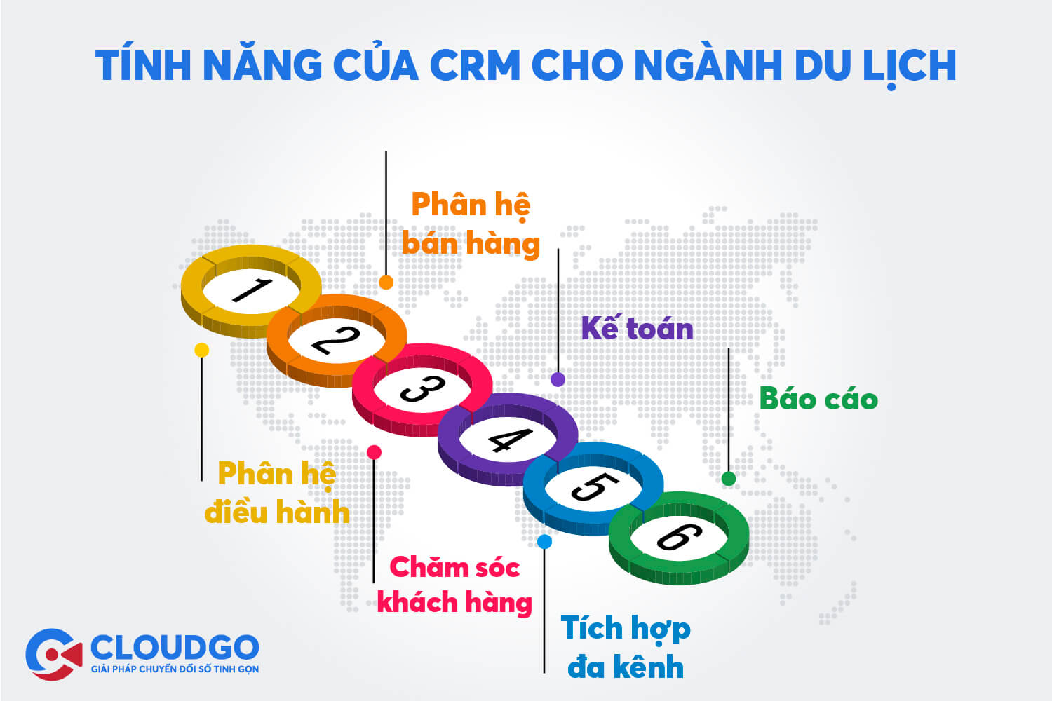 tính năng của crm cho du lịch