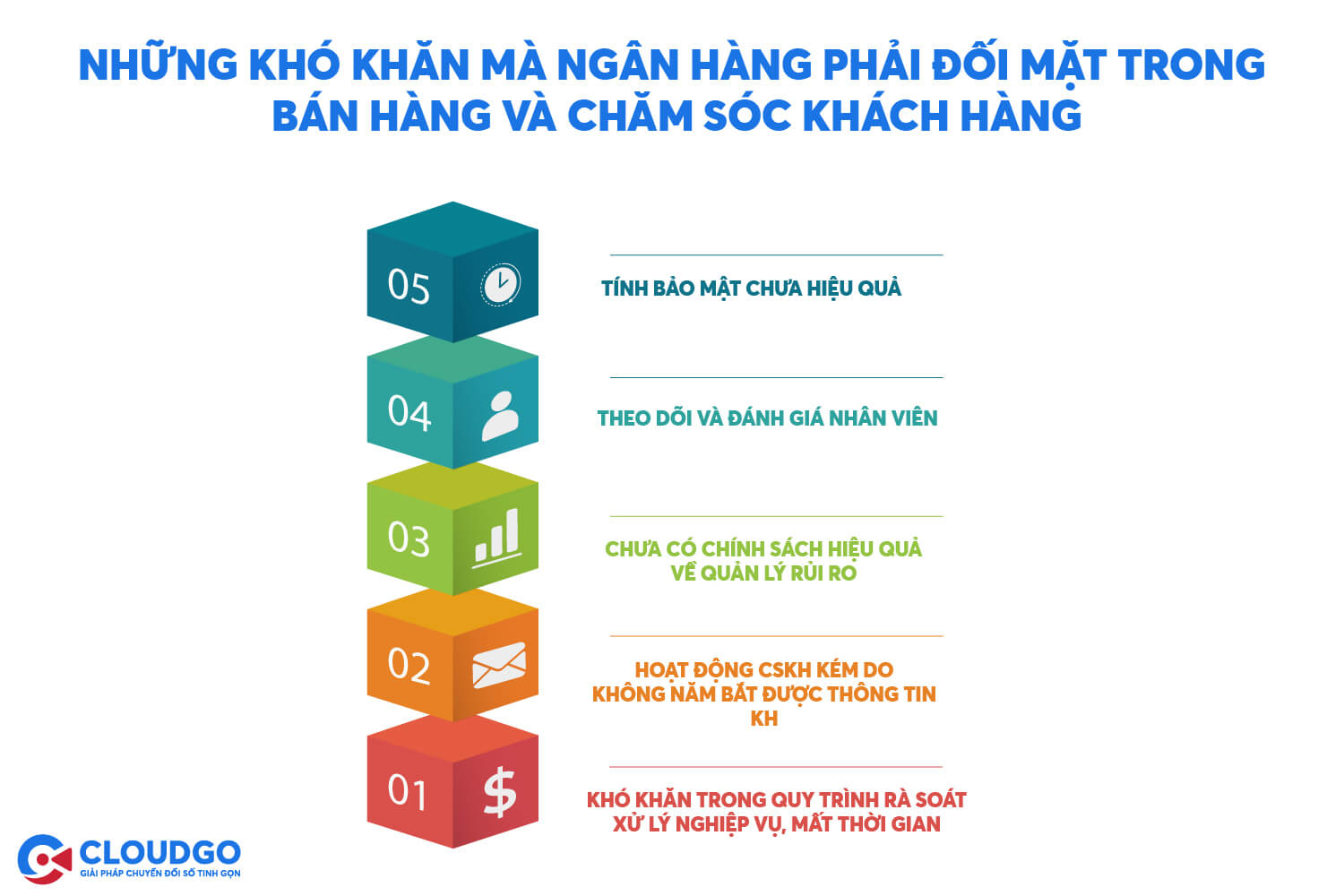 khó khăn của lĩnh vực ngân hàng