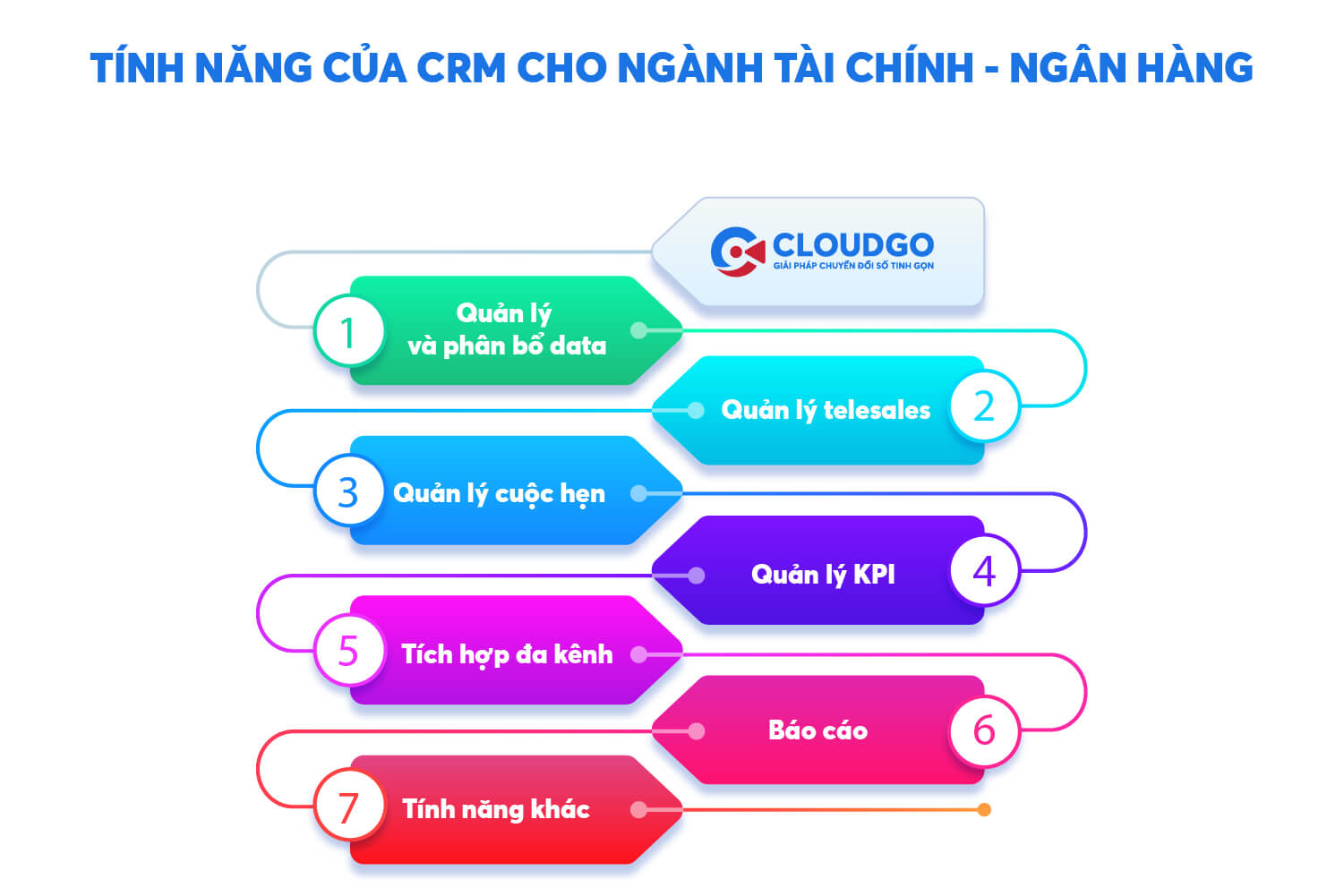 tính năng của crm cho ngân hàng