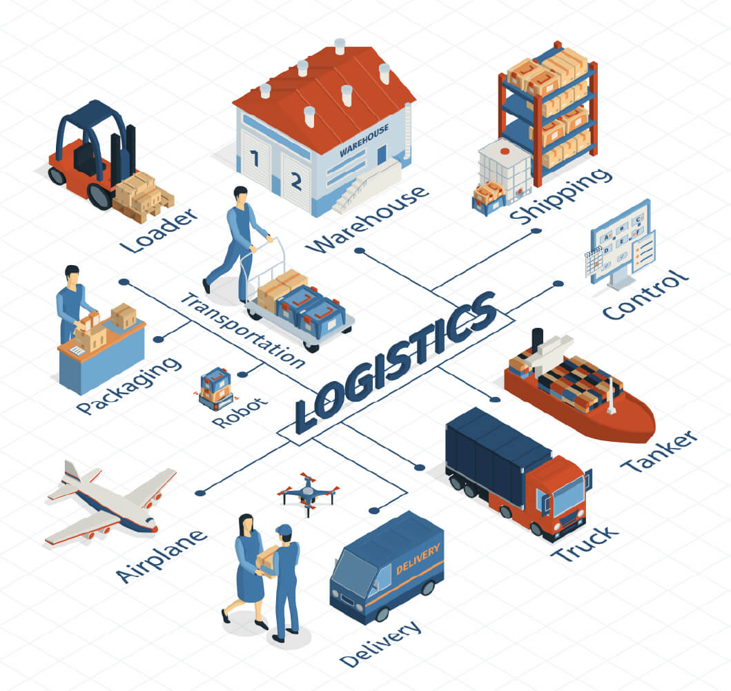 khó khăn của ngành vận tải - logistics