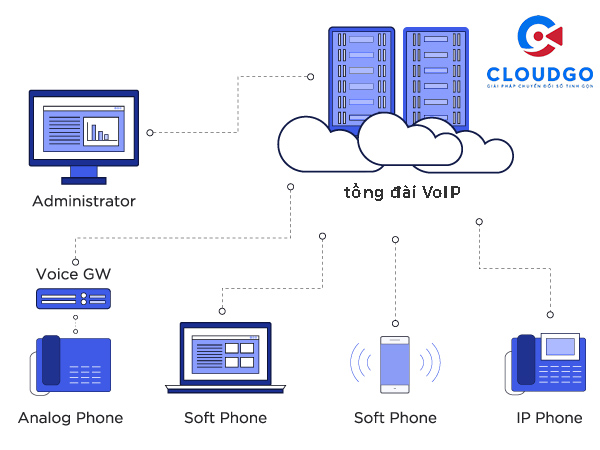 Cơ chế hoạt động của giải pháp IP