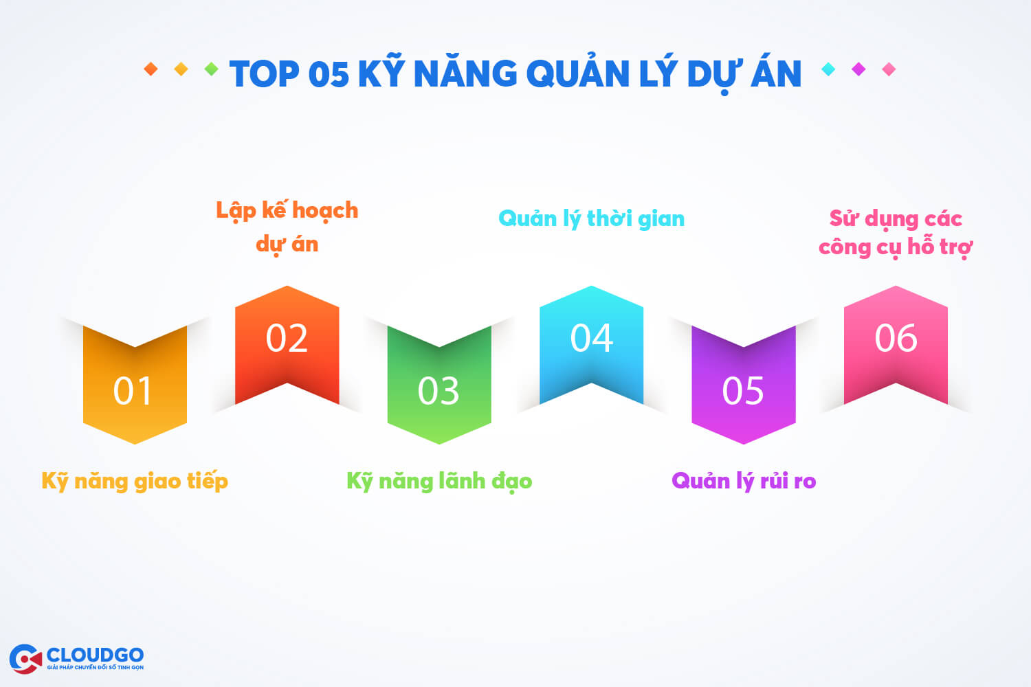 05 kỹ năng quản lý dự án