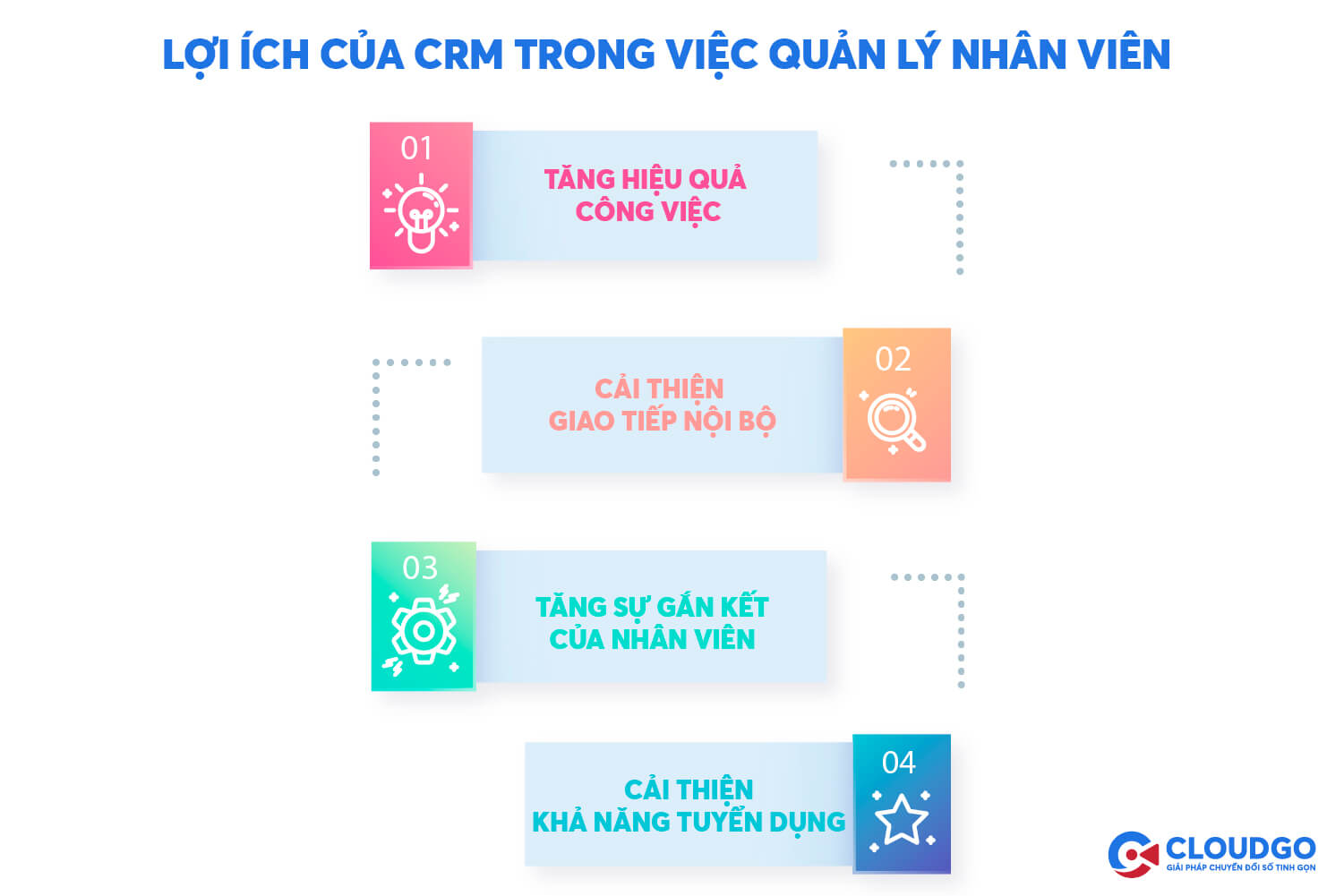 lợi ích của crm trong quản lý nhân viên