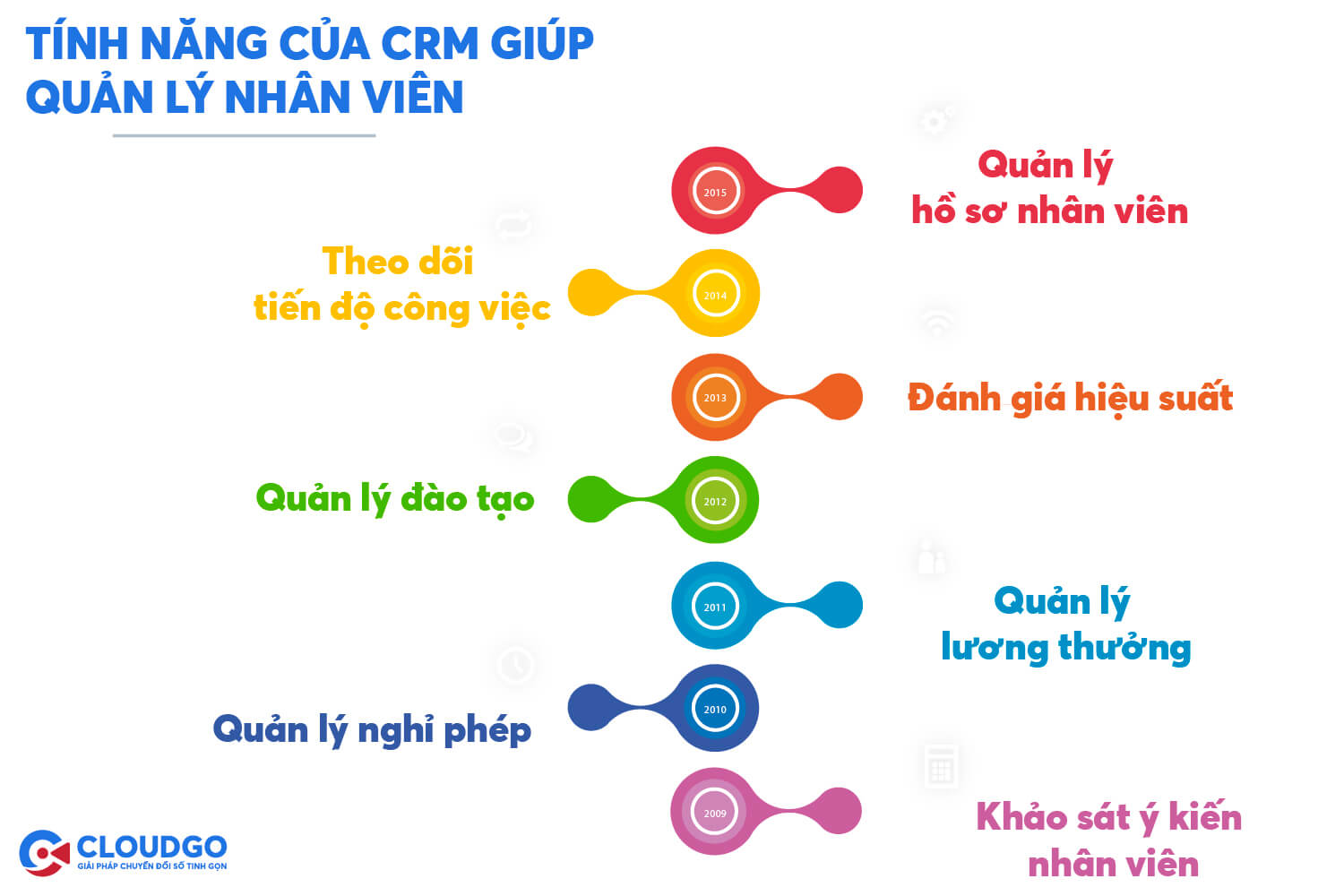 tính năng của crm trong quản lý nhân viên