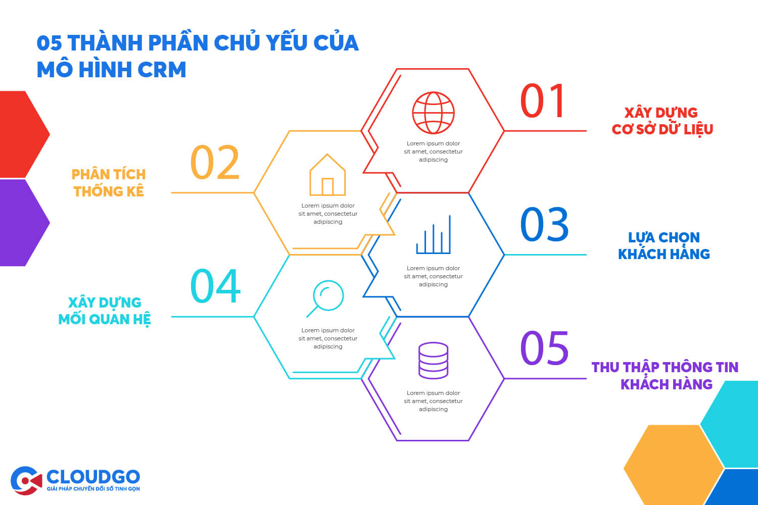 thành phần mô hình crm