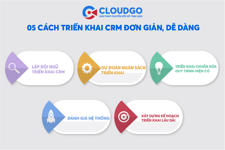 triển khai crm đơn giản