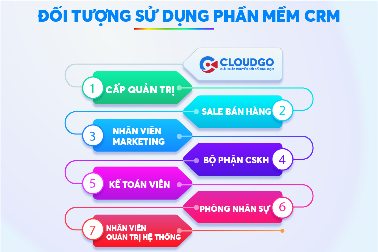 đối tượng sử dụng phần mềm crm