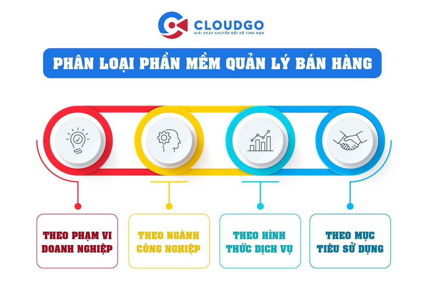 Phân loại phần mềm quản lý bán hàng 