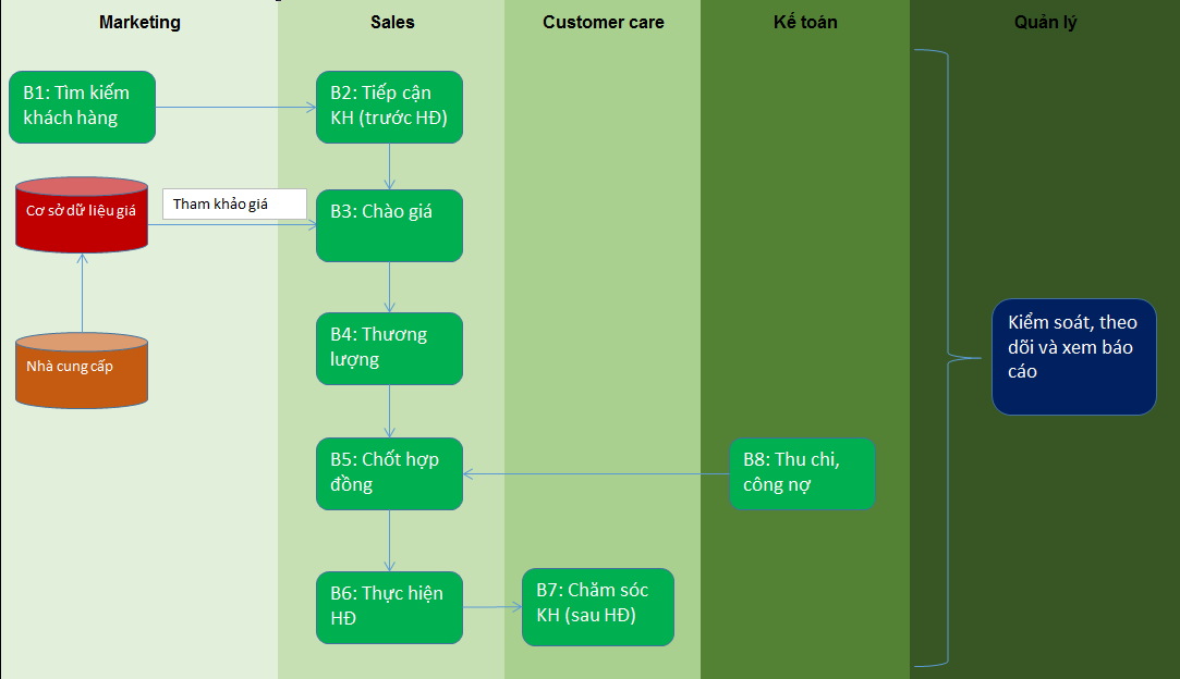 quy trình crm cho logistics -  trang web cá cược bóng đá hợp pháp
 