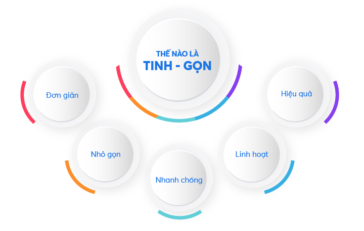 5 tiêu chí chuyển đổi số tinh gọn