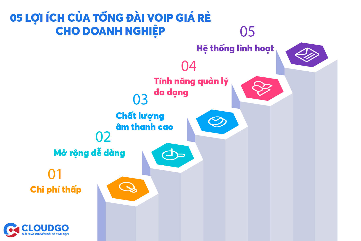 lợi ích của tổng đài voip giá rẻ