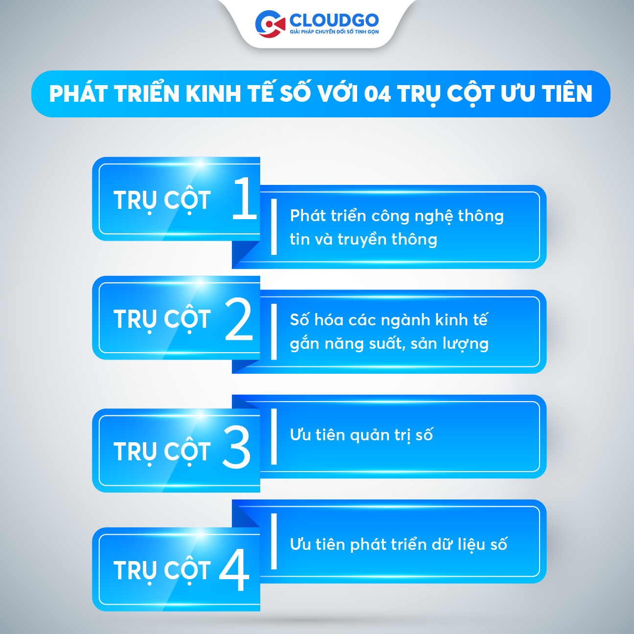 Phát triển kinh tế số với 4 trụ cột ưu tiên