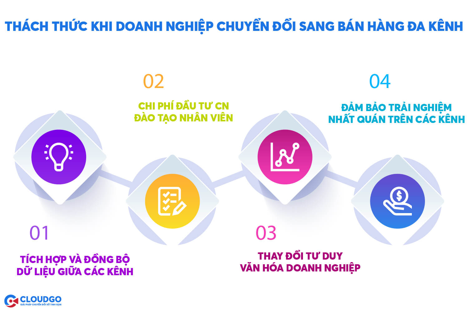 thách thức khi chuyển đổi sang bán hàng đa kênh