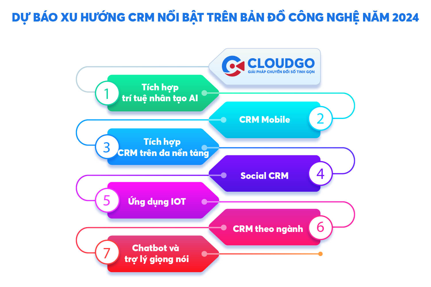 các xu hướng crm